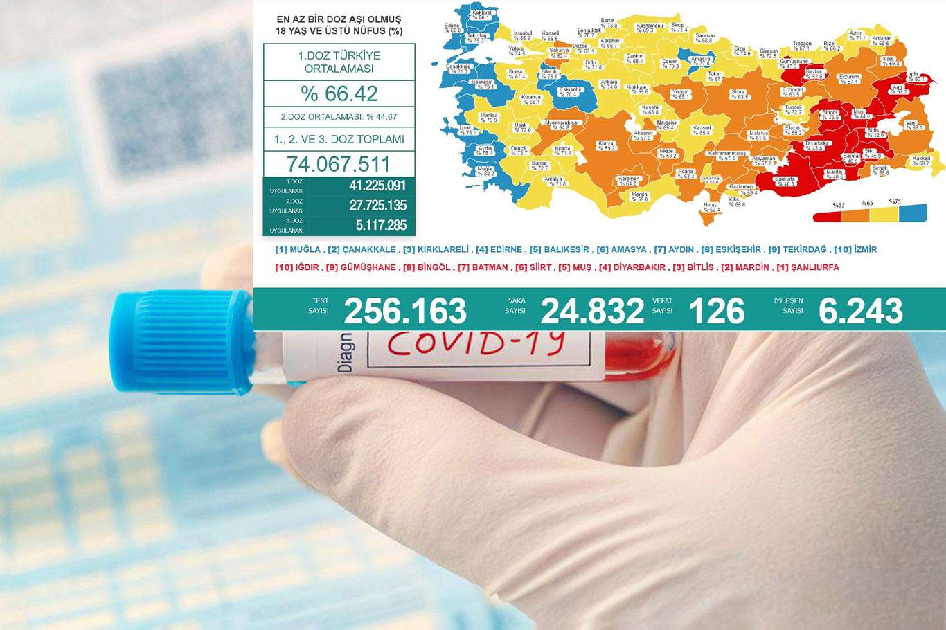 Sağlık Bakanı Koca: Günlük vaka sayısı 25 bine yaklaştı Sağlık Bakanı Koca: Günlük vaka sayısı 25 bine yaklaştı